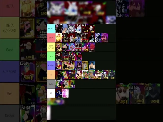 Anime RNG Defense Best Units for Boss Waves
